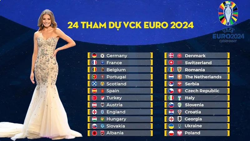 Những đội tuyển tham dự VCK Euro 2024