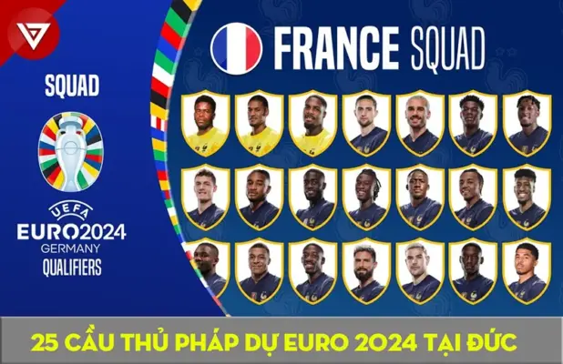 danh sách cầu thủ Pháp tham dự Euro 2024